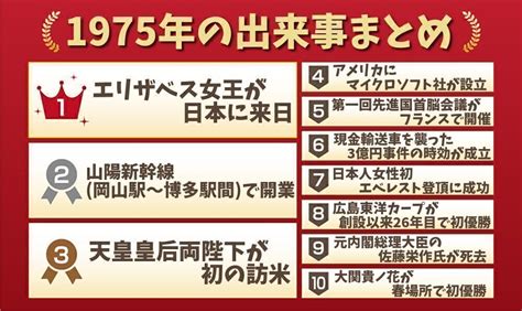 1975年3月3日|1975年の出来事一覧｜日本&世界の経済・ニュース・ 